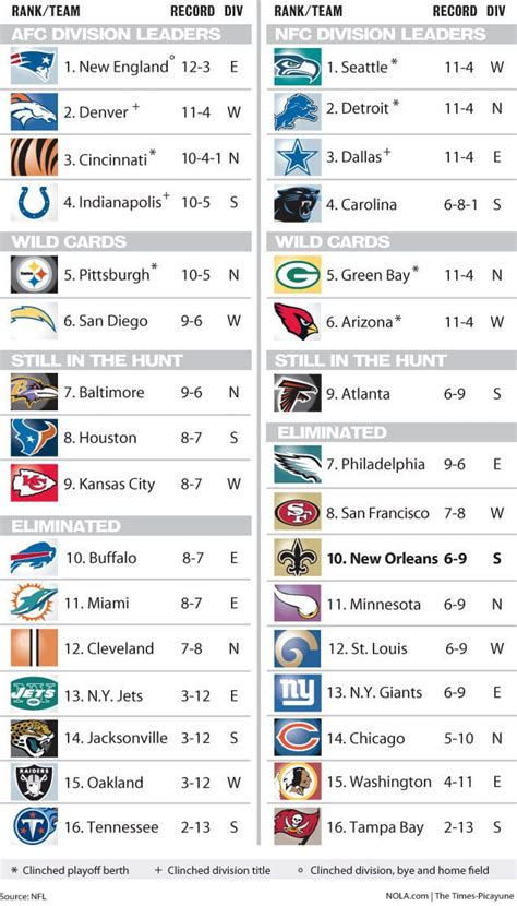 ndl standings|free printable NFL standings.